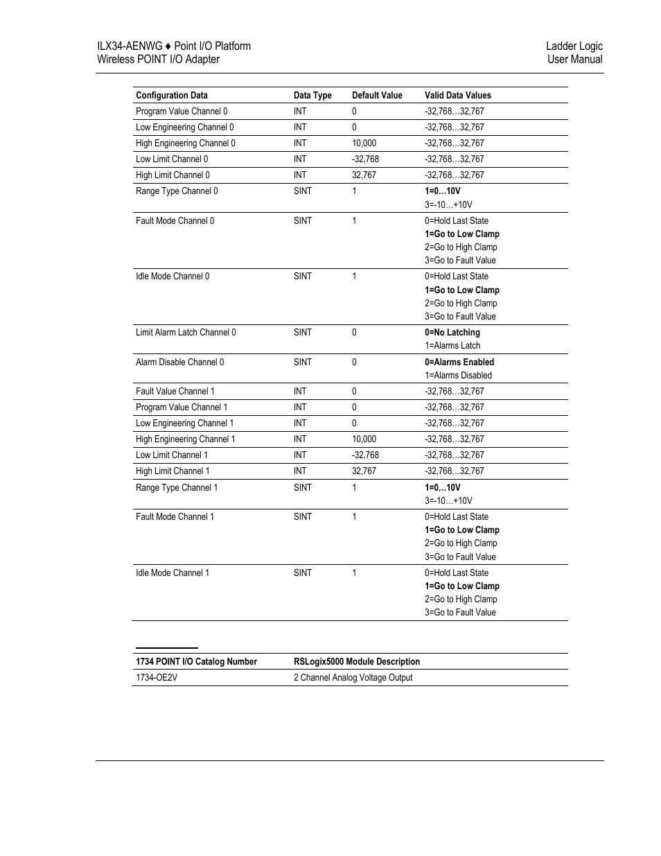 ProSoft Technology ILX34-AENWG User Manual | Page 135 / 177