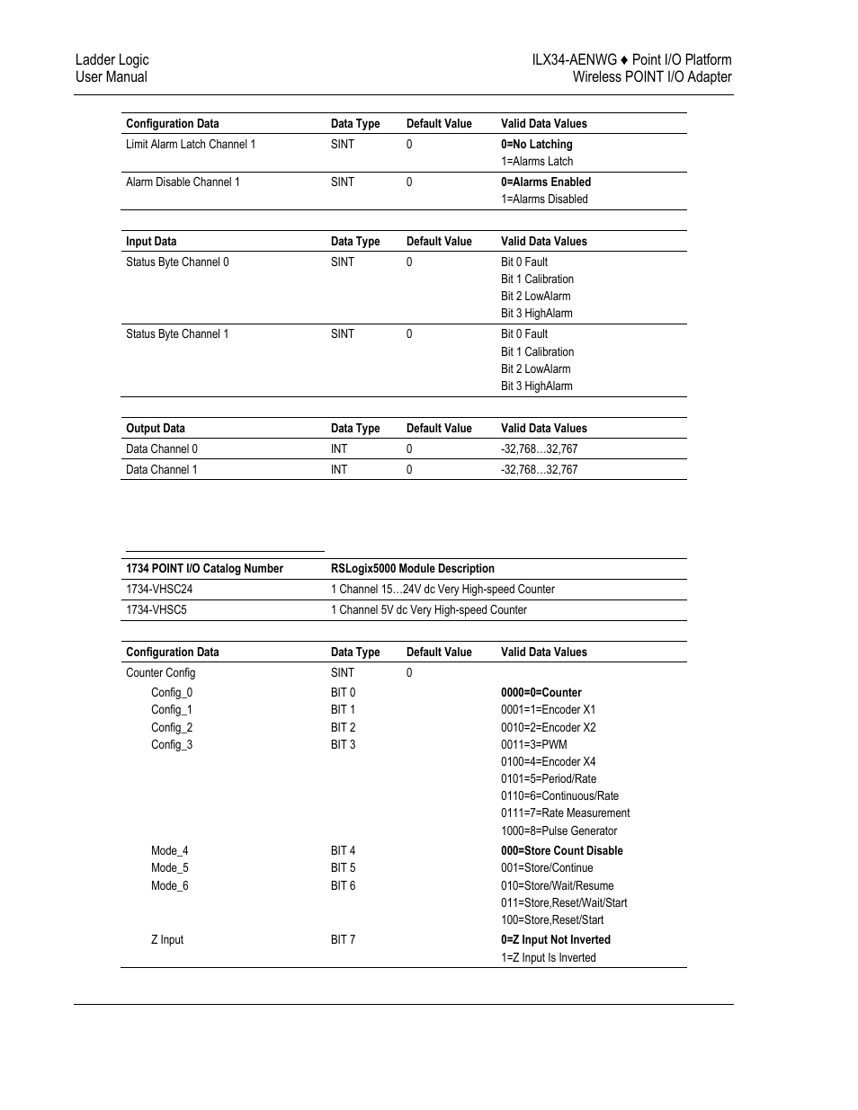 11 specialty i/o | ProSoft Technology ILX34-AENWG User Manual | Page 136 / 177