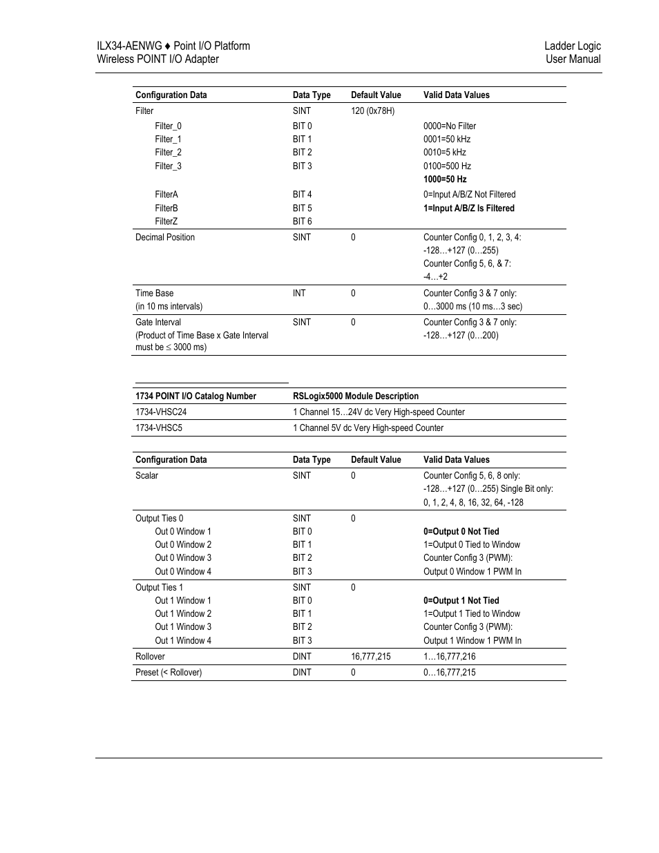 ProSoft Technology ILX34-AENWG User Manual | Page 137 / 177