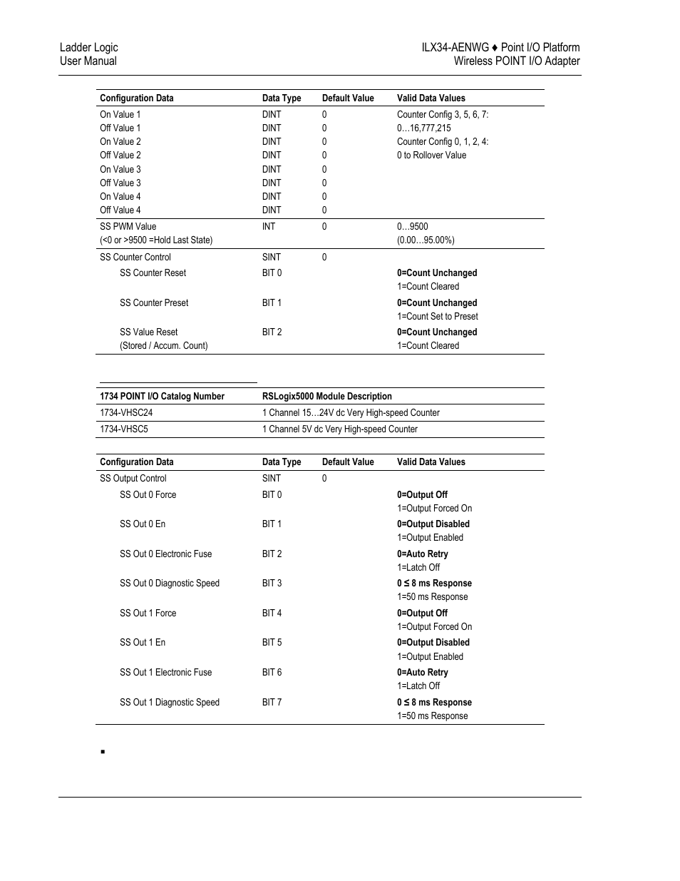 ProSoft Technology ILX34-AENWG User Manual | Page 138 / 177