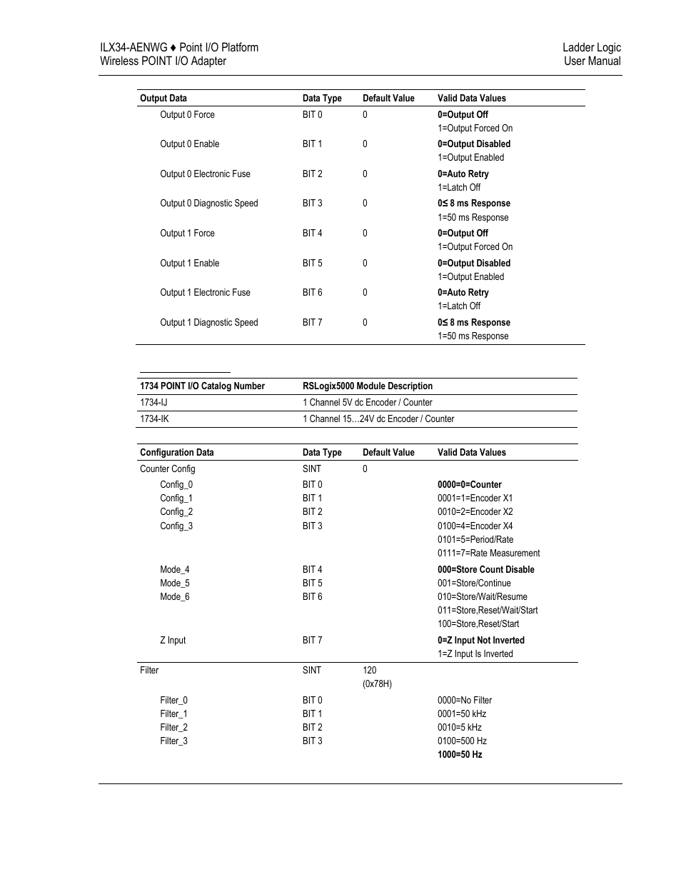 ProSoft Technology ILX34-AENWG User Manual | Page 141 / 177