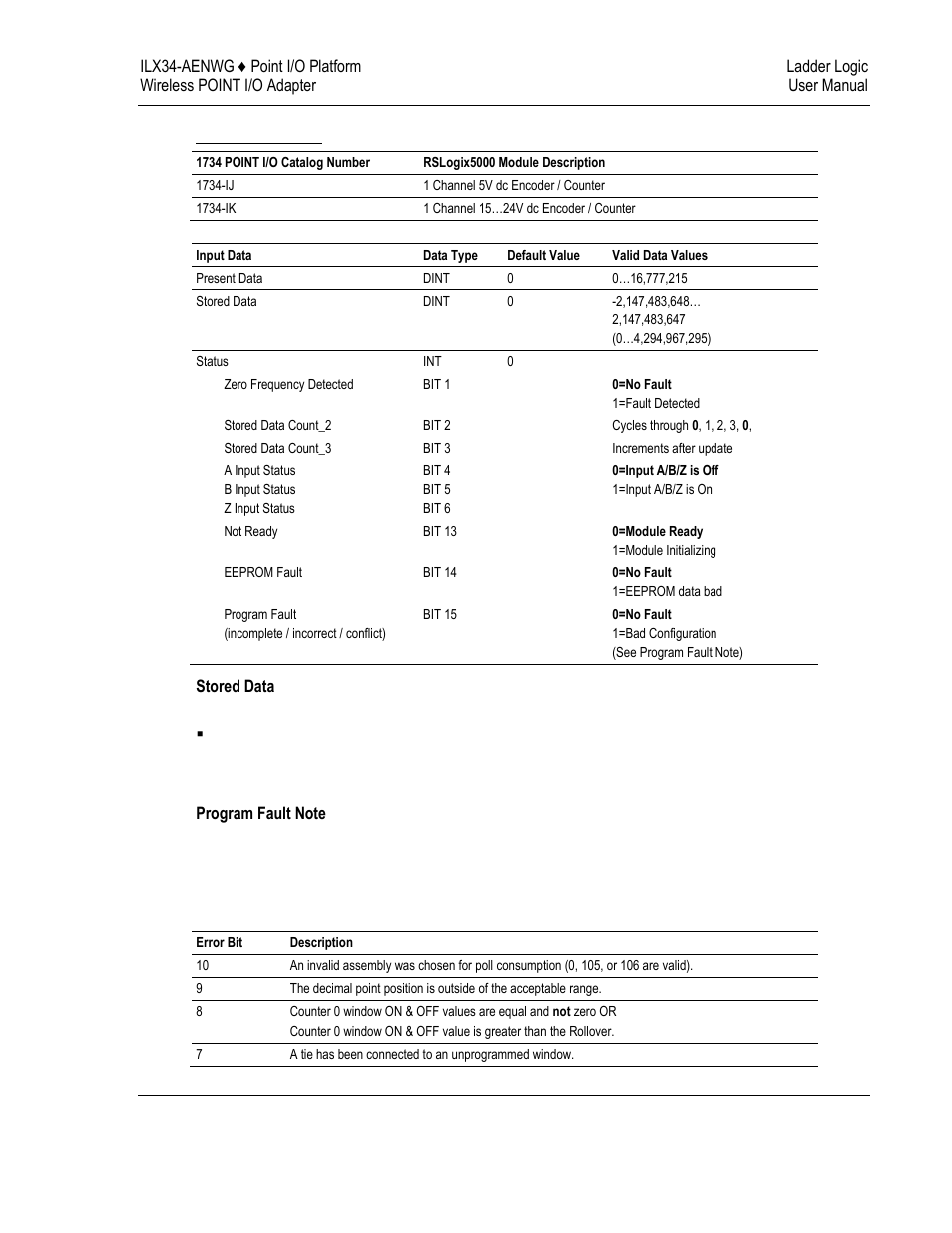 ProSoft Technology ILX34-AENWG User Manual | Page 143 / 177