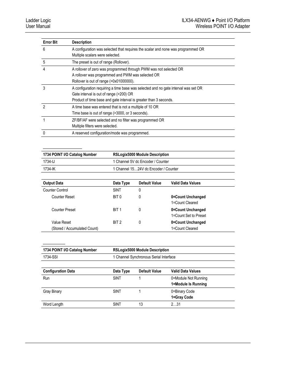 ProSoft Technology ILX34-AENWG User Manual | Page 144 / 177