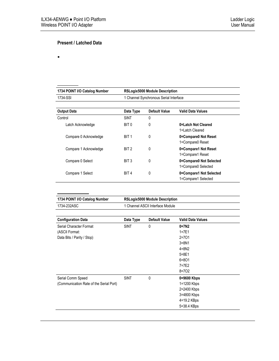 ProSoft Technology ILX34-AENWG User Manual | Page 147 / 177