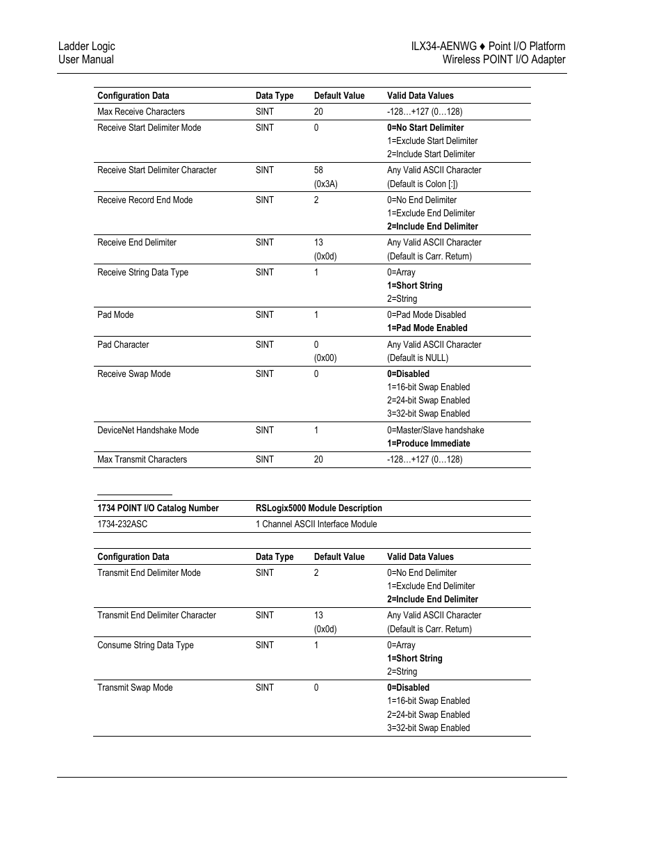 ProSoft Technology ILX34-AENWG User Manual | Page 148 / 177