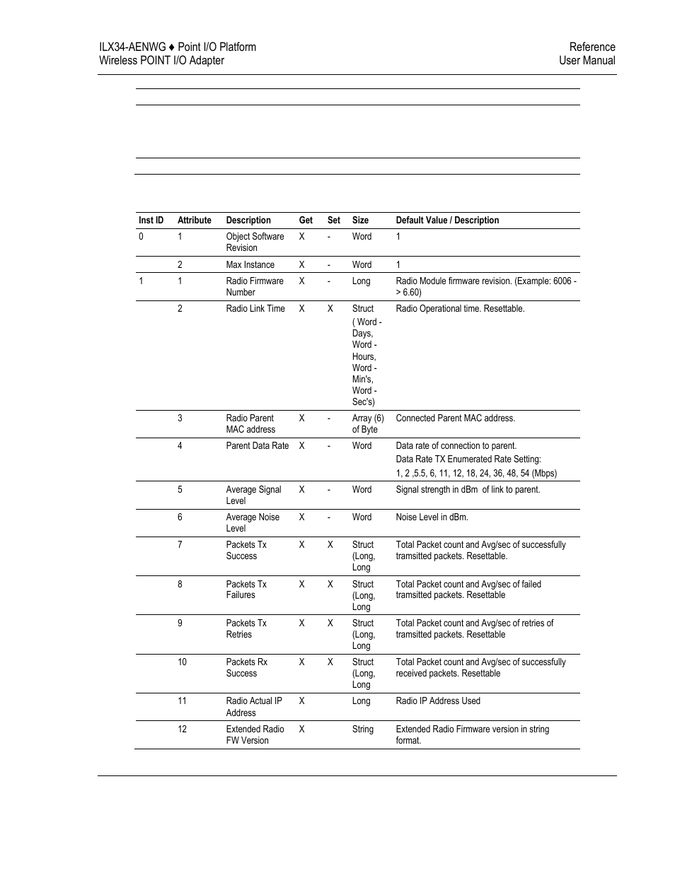 ProSoft Technology ILX34-AENWG User Manual | Page 157 / 177