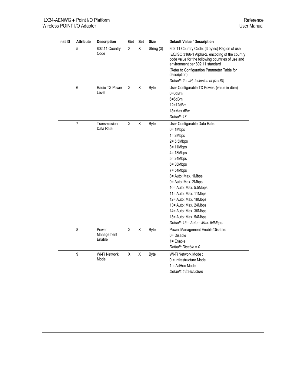 ProSoft Technology ILX34-AENWG User Manual | Page 159 / 177