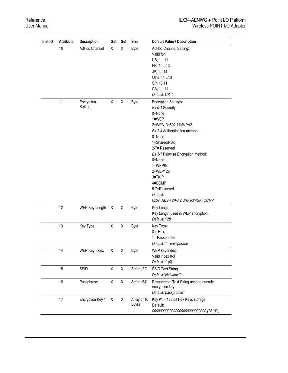 ProSoft Technology ILX34-AENWG User Manual | Page 160 / 177