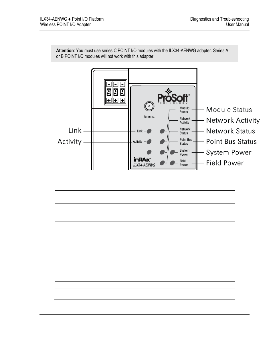 Led status indicators | ProSoft Technology ILX34-AENWG User Manual | Page 97 / 177