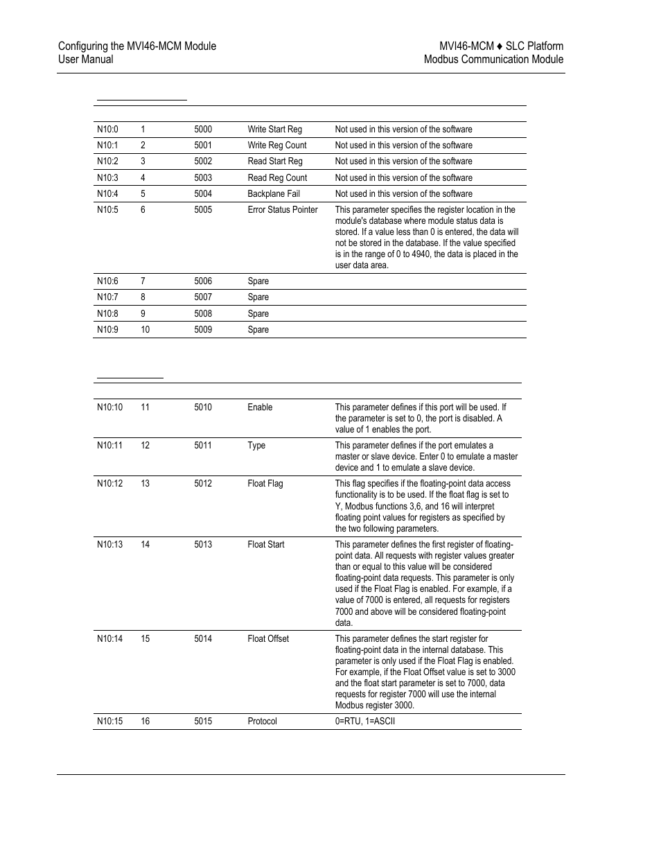 ProSoft Technology MVI46-MCM User Manual | Page 18 / 108