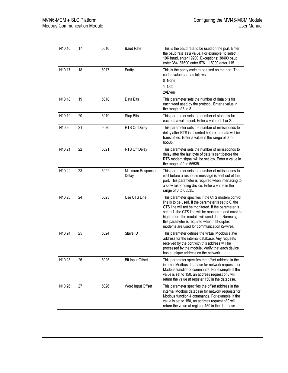 ProSoft Technology MVI46-MCM User Manual | Page 19 / 108