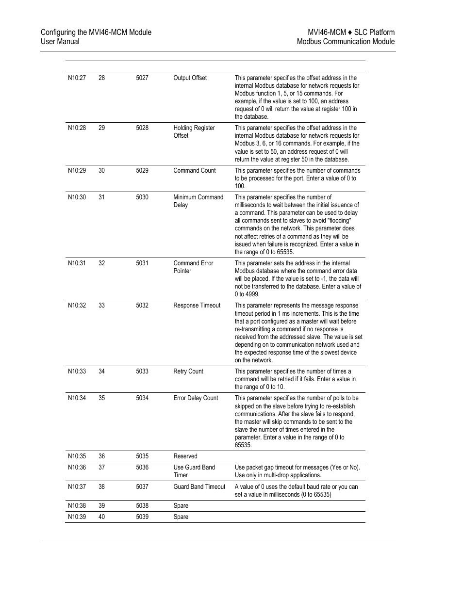 ProSoft Technology MVI46-MCM User Manual | Page 20 / 108