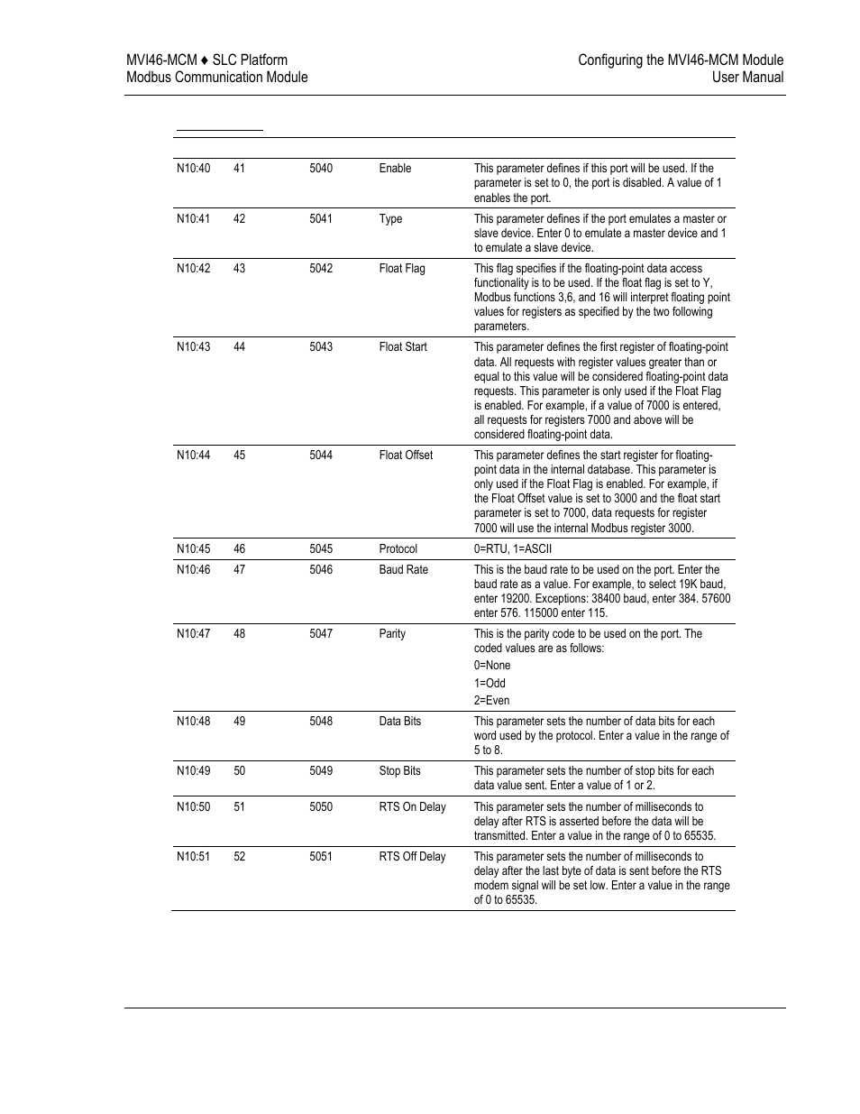 ProSoft Technology MVI46-MCM User Manual | Page 21 / 108