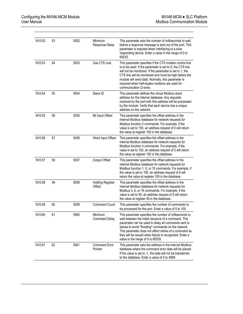 ProSoft Technology MVI46-MCM User Manual | Page 22 / 108