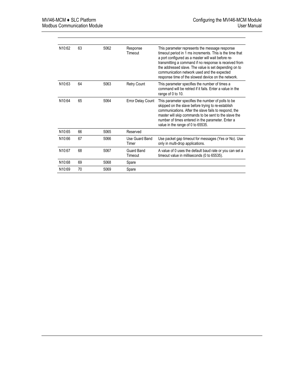 ProSoft Technology MVI46-MCM User Manual | Page 23 / 108