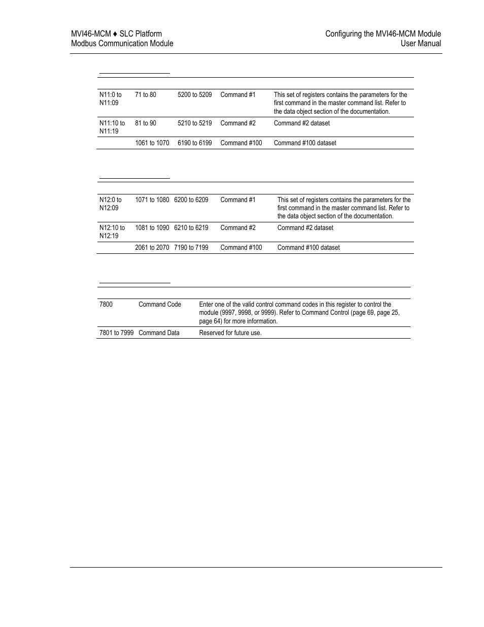 ProSoft Technology MVI46-MCM User Manual | Page 25 / 108