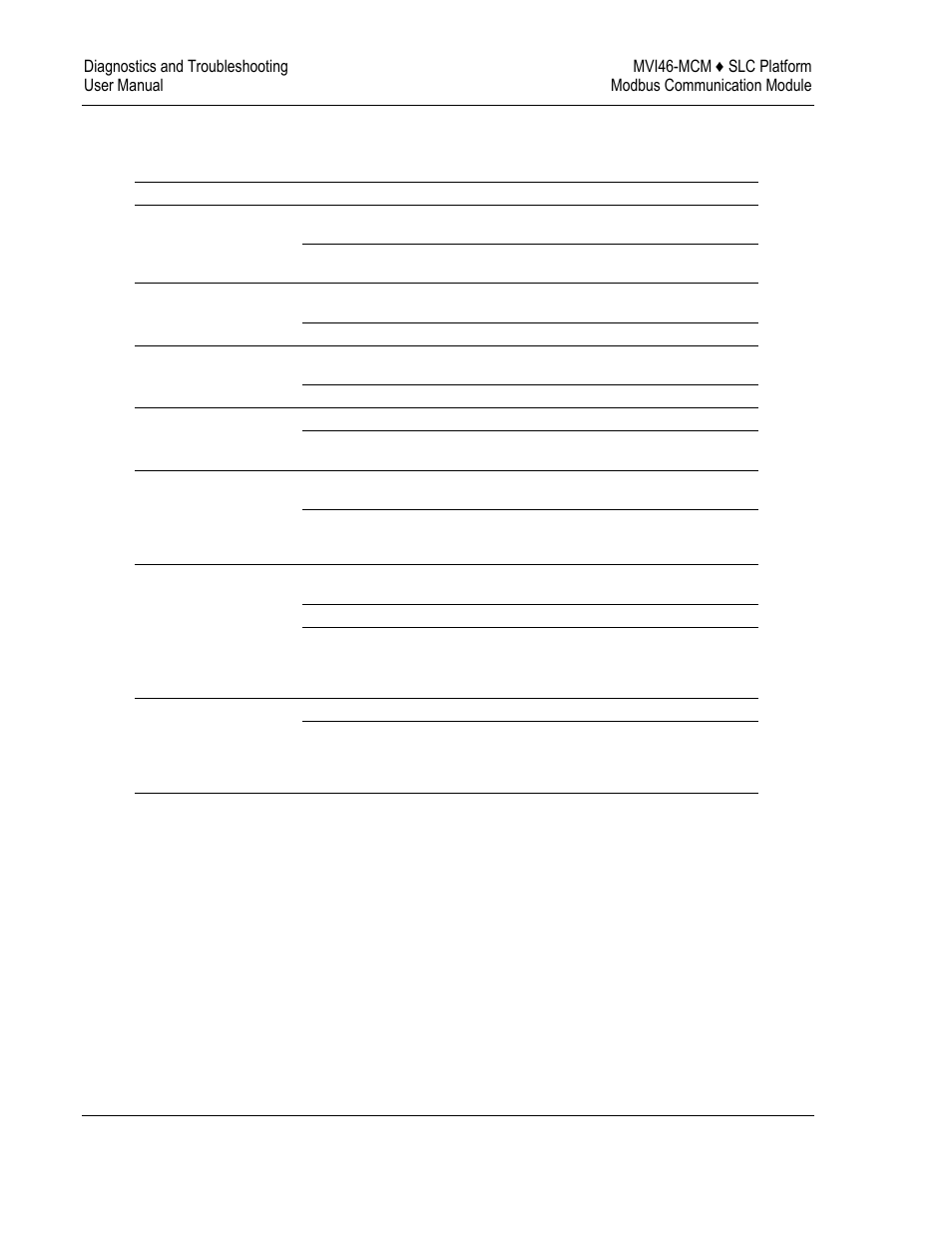 ProSoft Technology MVI46-MCM User Manual | Page 34 / 108