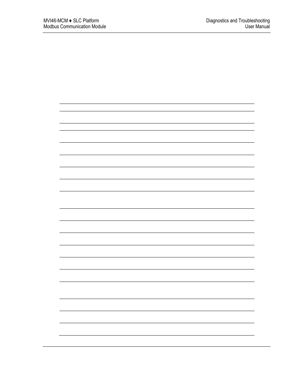 ProSoft Technology MVI46-MCM User Manual | Page 53 / 108