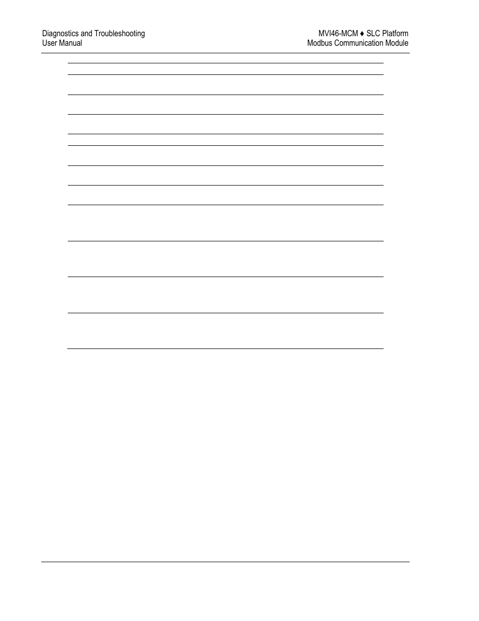 ProSoft Technology MVI46-MCM User Manual | Page 54 / 108