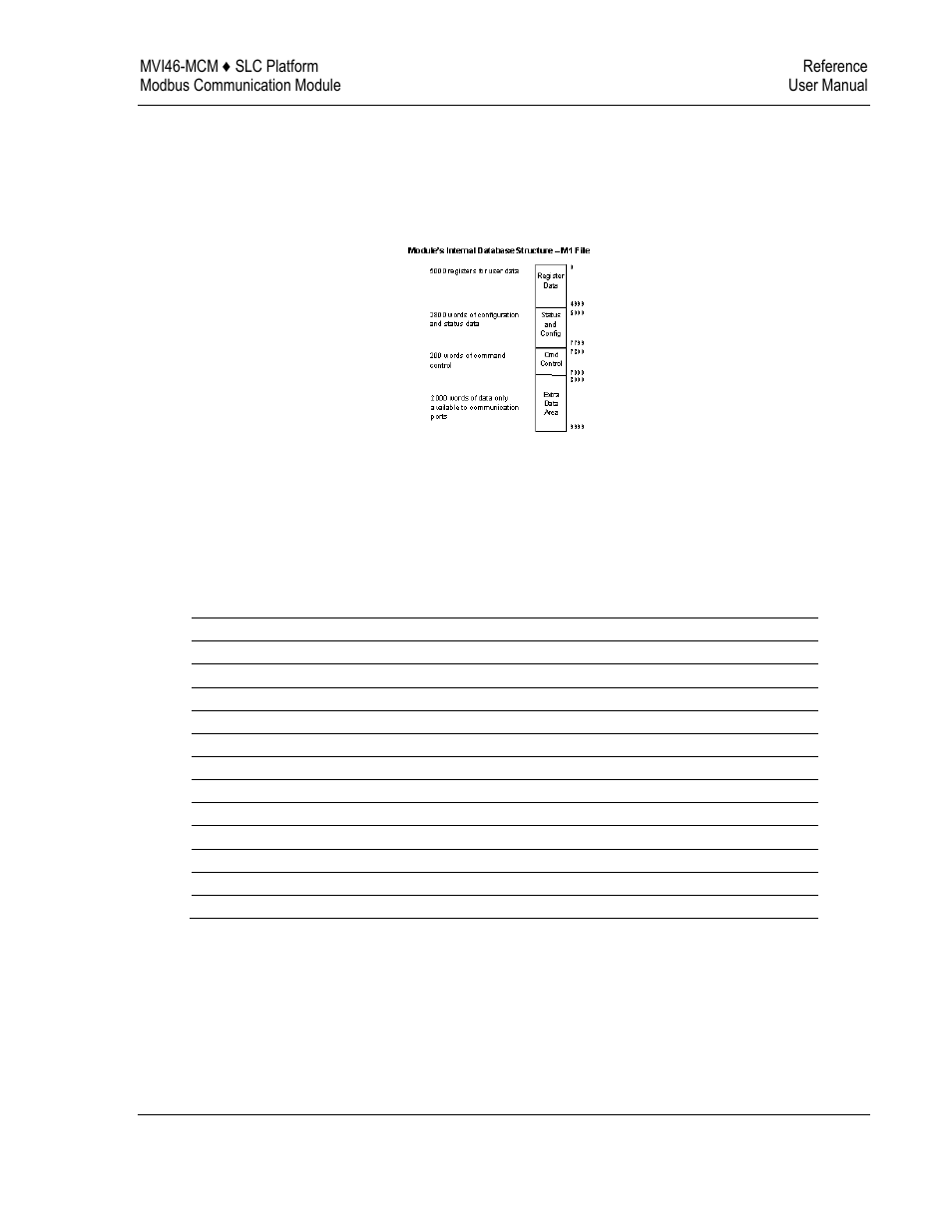 ProSoft Technology MVI46-MCM User Manual | Page 63 / 108