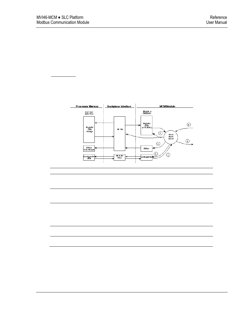 ProSoft Technology MVI46-MCM User Manual | Page 73 / 108