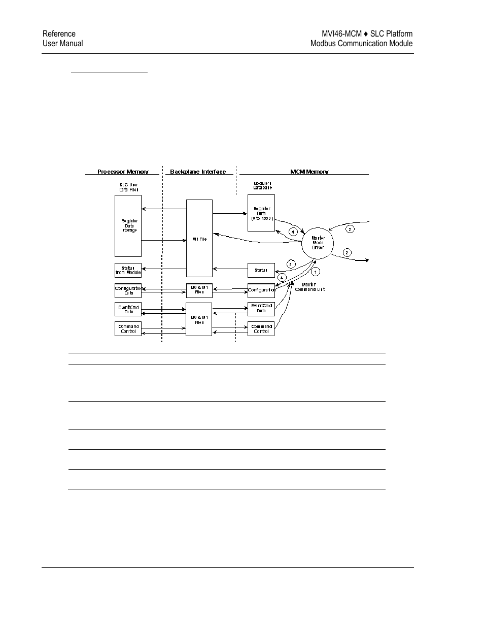 ProSoft Technology MVI46-MCM User Manual | Page 74 / 108