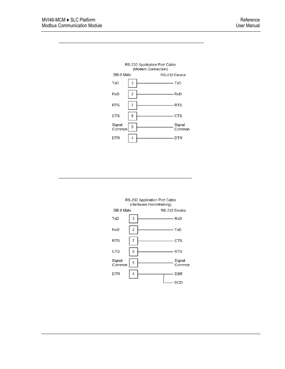 ProSoft Technology MVI46-MCM User Manual | Page 77 / 108