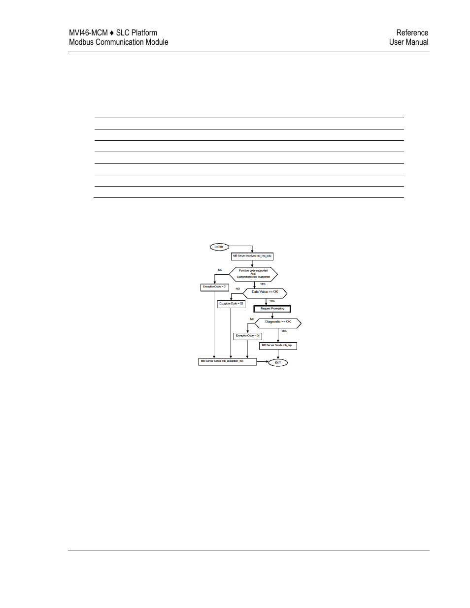 ProSoft Technology MVI46-MCM User Manual | Page 91 / 108