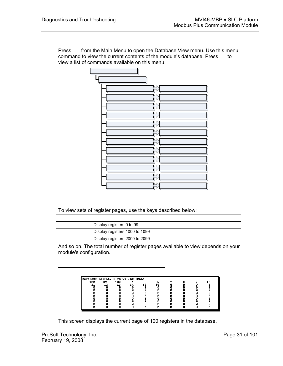 Database view menu, 7 database view menu | ProSoft Technology MVI46-MBP User Manual | Page 31 / 101