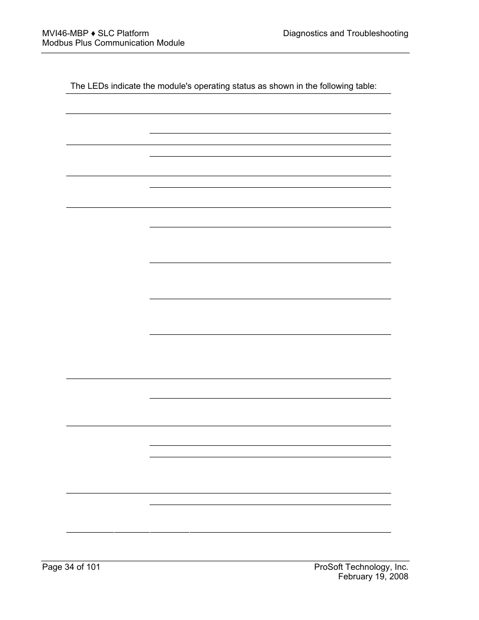Led status indicators, E 34), Status | Indicators | ProSoft Technology MVI46-MBP User Manual | Page 34 / 101