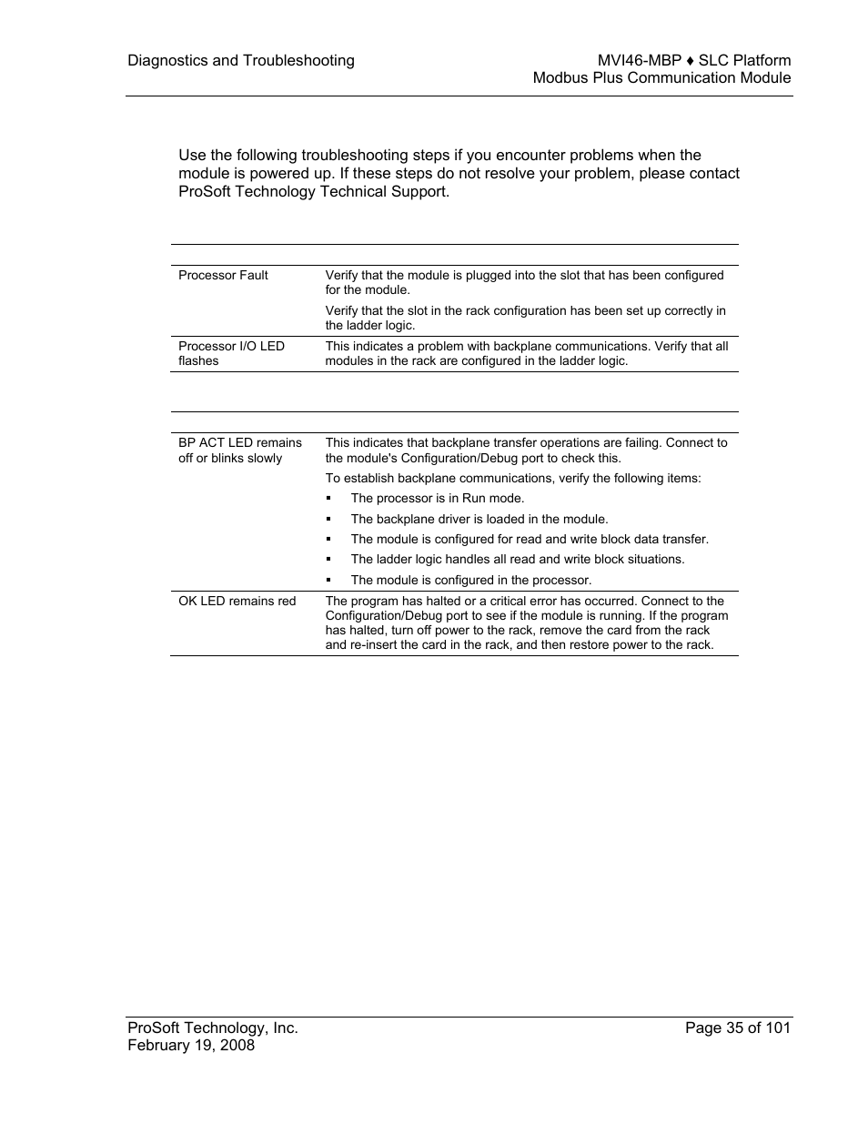 Troubleshooting | ProSoft Technology MVI46-MBP User Manual | Page 35 / 101