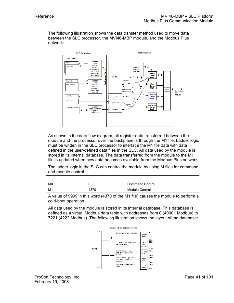 ProSoft Technology MVI46-MBP User Manual | Page 41 / 101