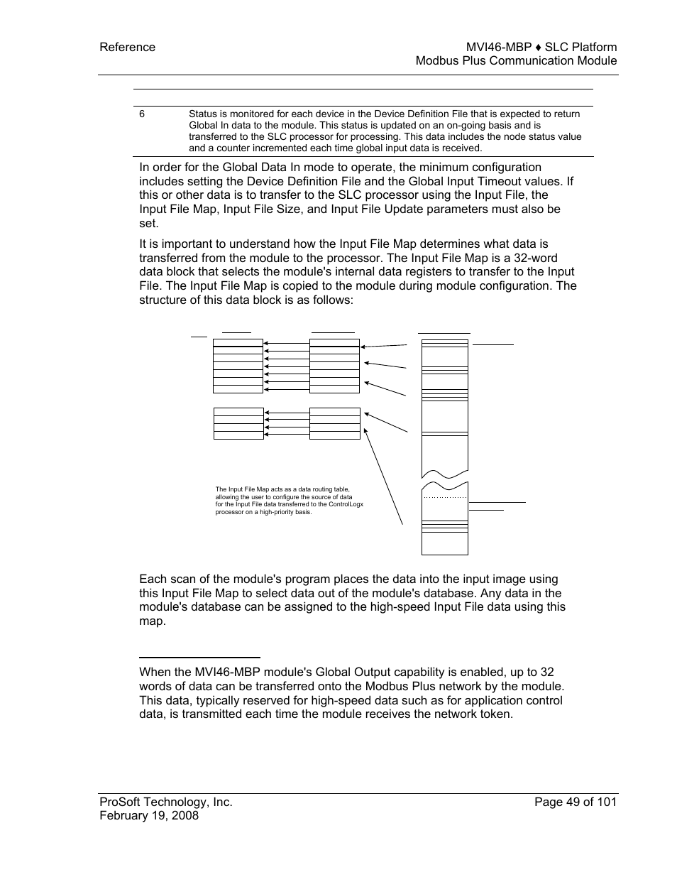 Global data out mode | ProSoft Technology MVI46-MBP User Manual | Page 49 / 101