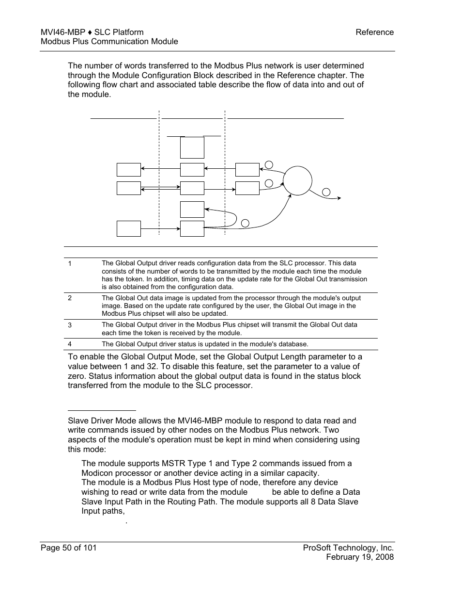 Slave driver mode | ProSoft Technology MVI46-MBP User Manual | Page 50 / 101