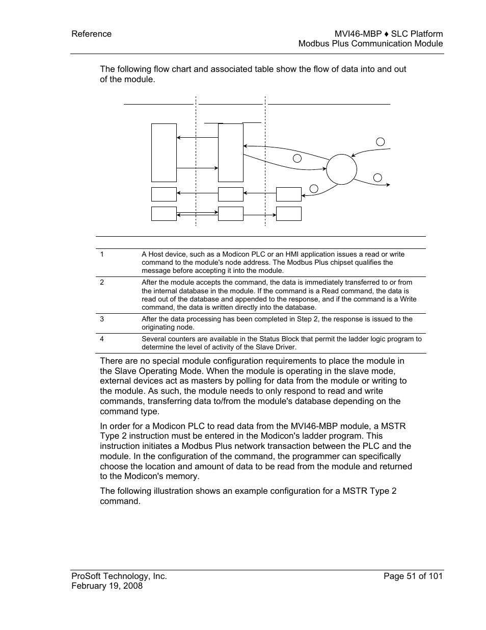 ProSoft Technology MVI46-MBP User Manual | Page 51 / 101