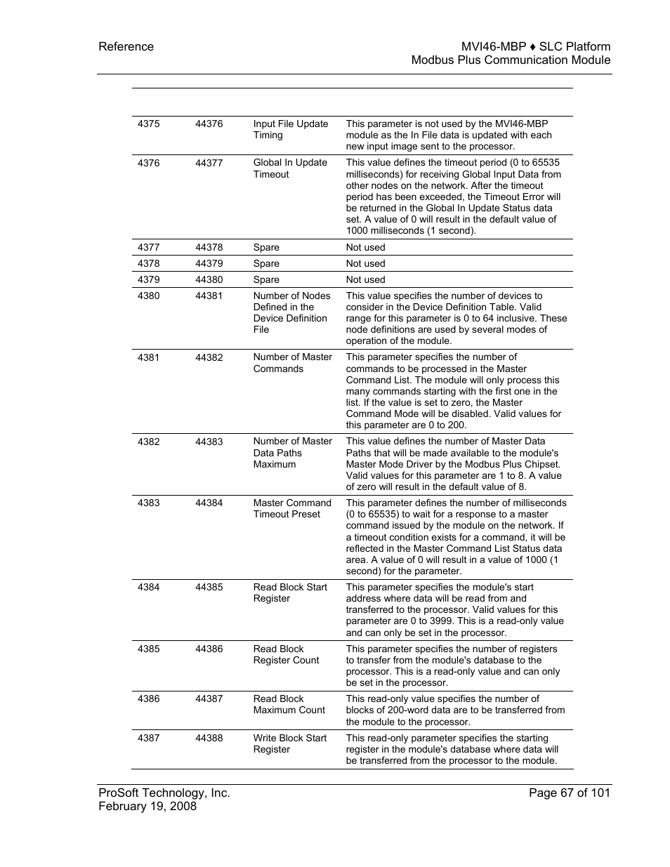 ProSoft Technology MVI46-MBP User Manual | Page 67 / 101