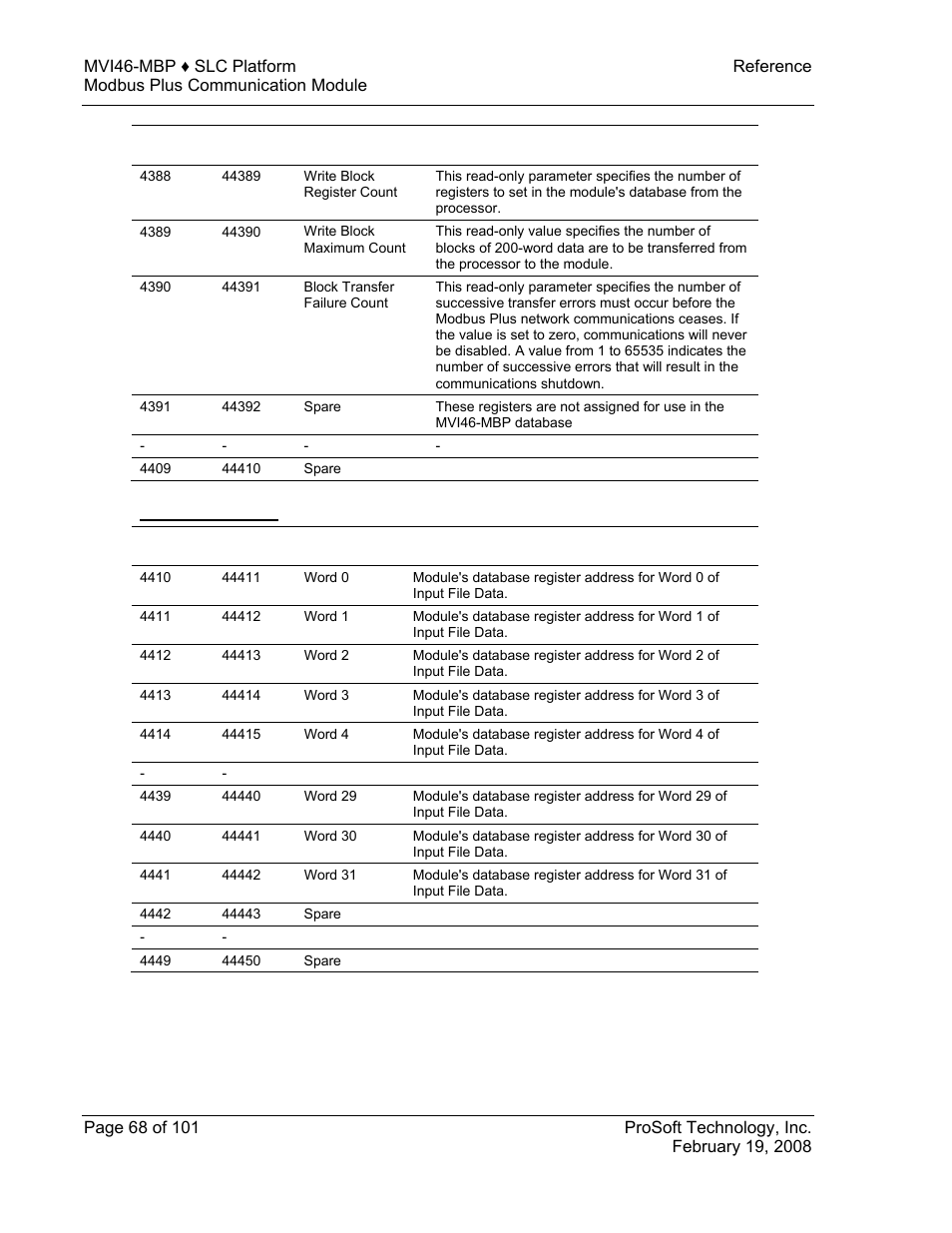 Global in file map | ProSoft Technology MVI46-MBP User Manual | Page 68 / 101