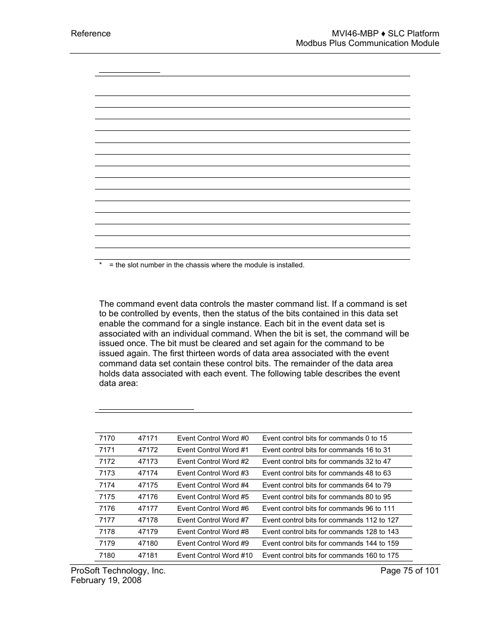 Global in image, Command event data, Command event control | 6 command event data | ProSoft Technology MVI46-MBP User Manual | Page 75 / 101