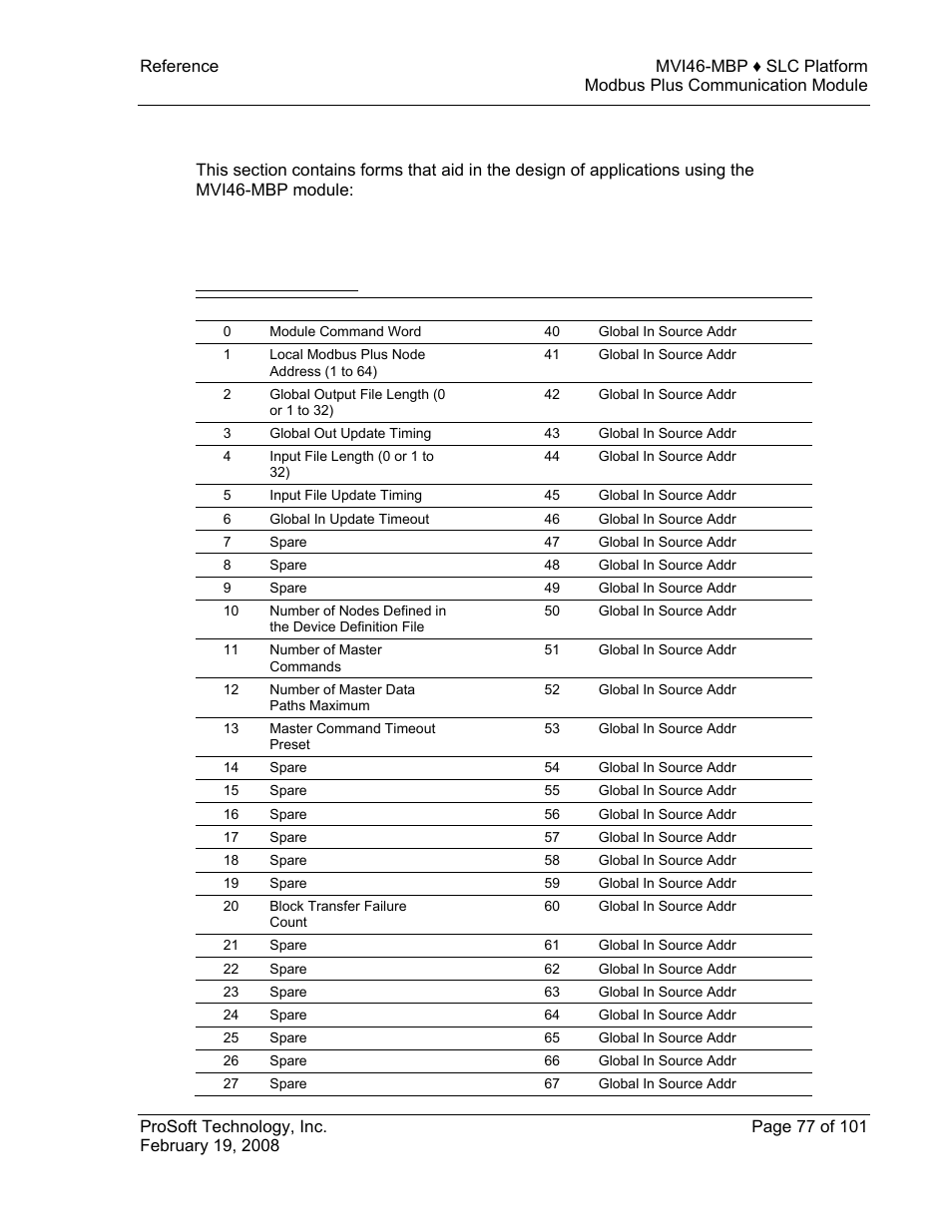 Configuration forms, Module configuration, Global input file map | 8 configuration forms, 1 module configuration | ProSoft Technology MVI46-MBP User Manual | Page 77 / 101