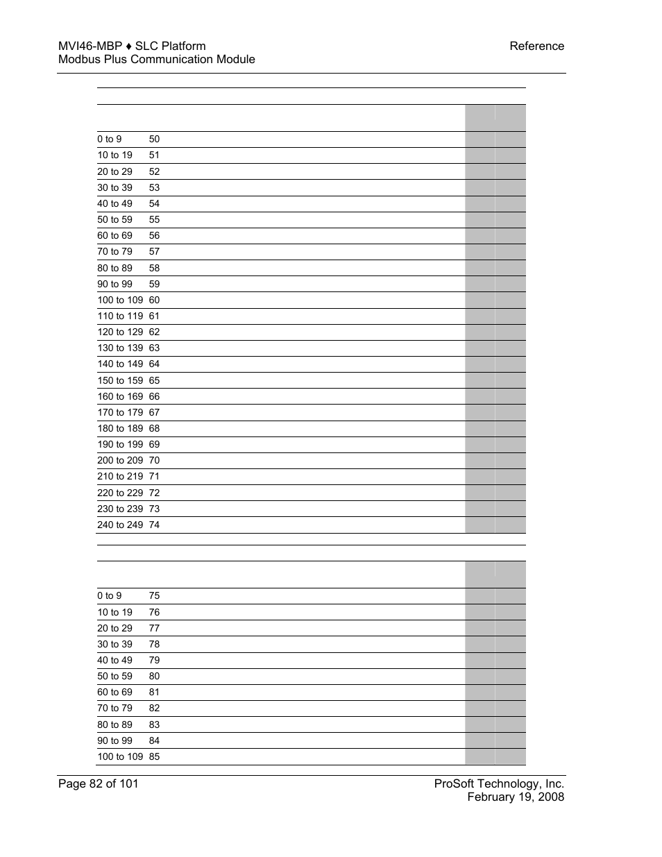 ProSoft Technology MVI46-MBP User Manual | Page 82 / 101