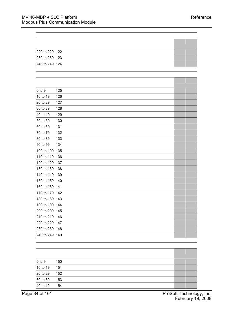 ProSoft Technology MVI46-MBP User Manual | Page 84 / 101