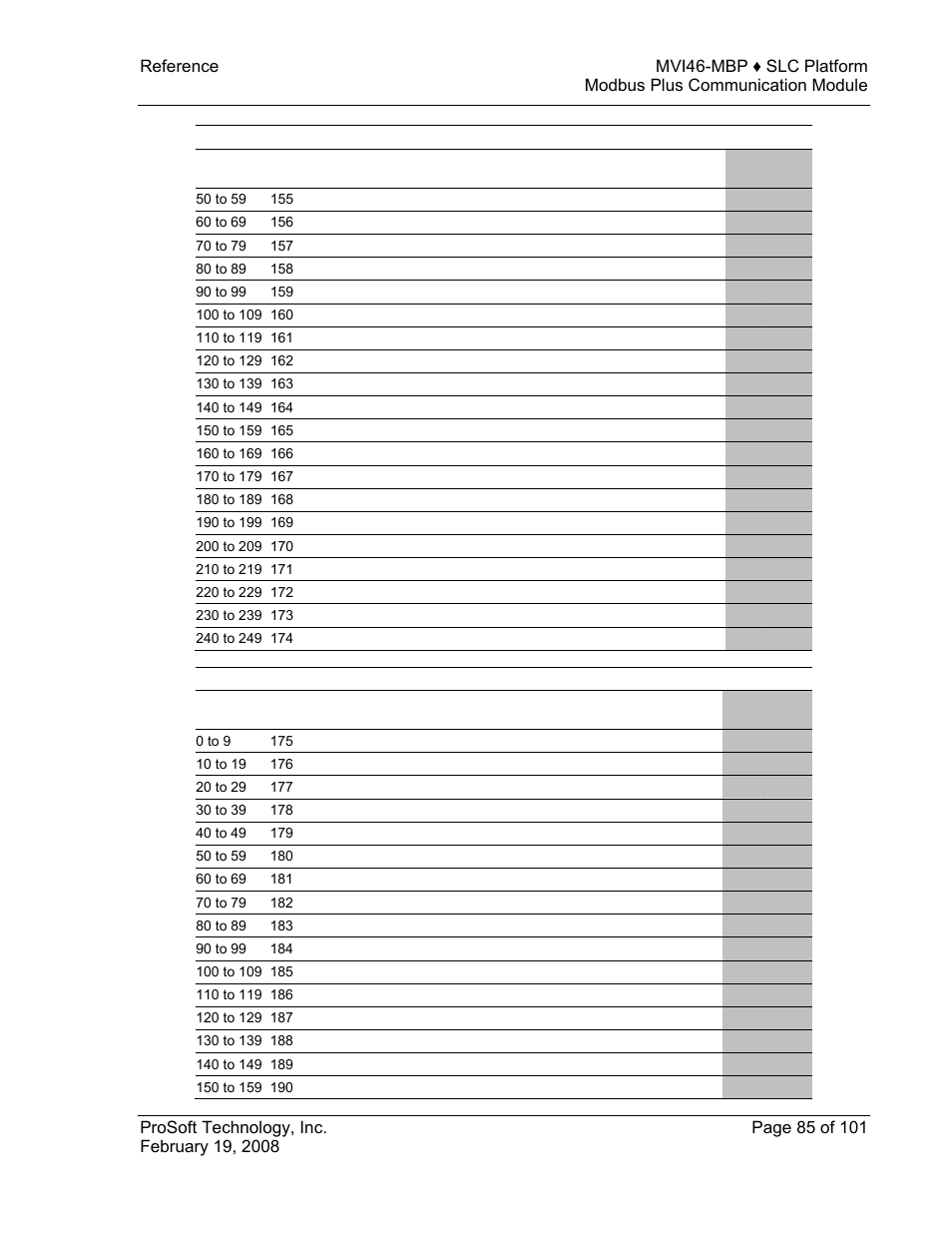 ProSoft Technology MVI46-MBP User Manual | Page 85 / 101