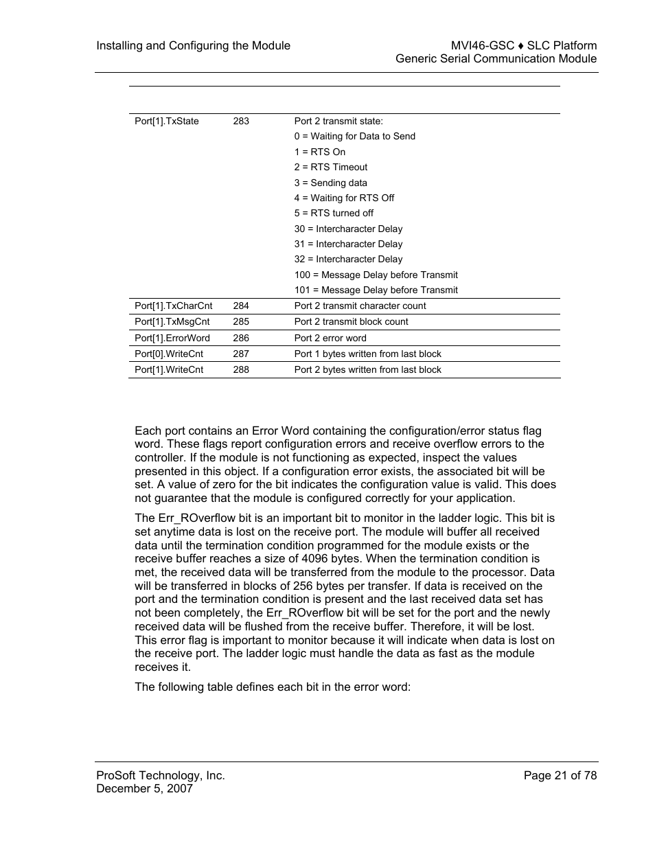 Error word | ProSoft Technology MVI46-GSC User Manual | Page 21 / 78