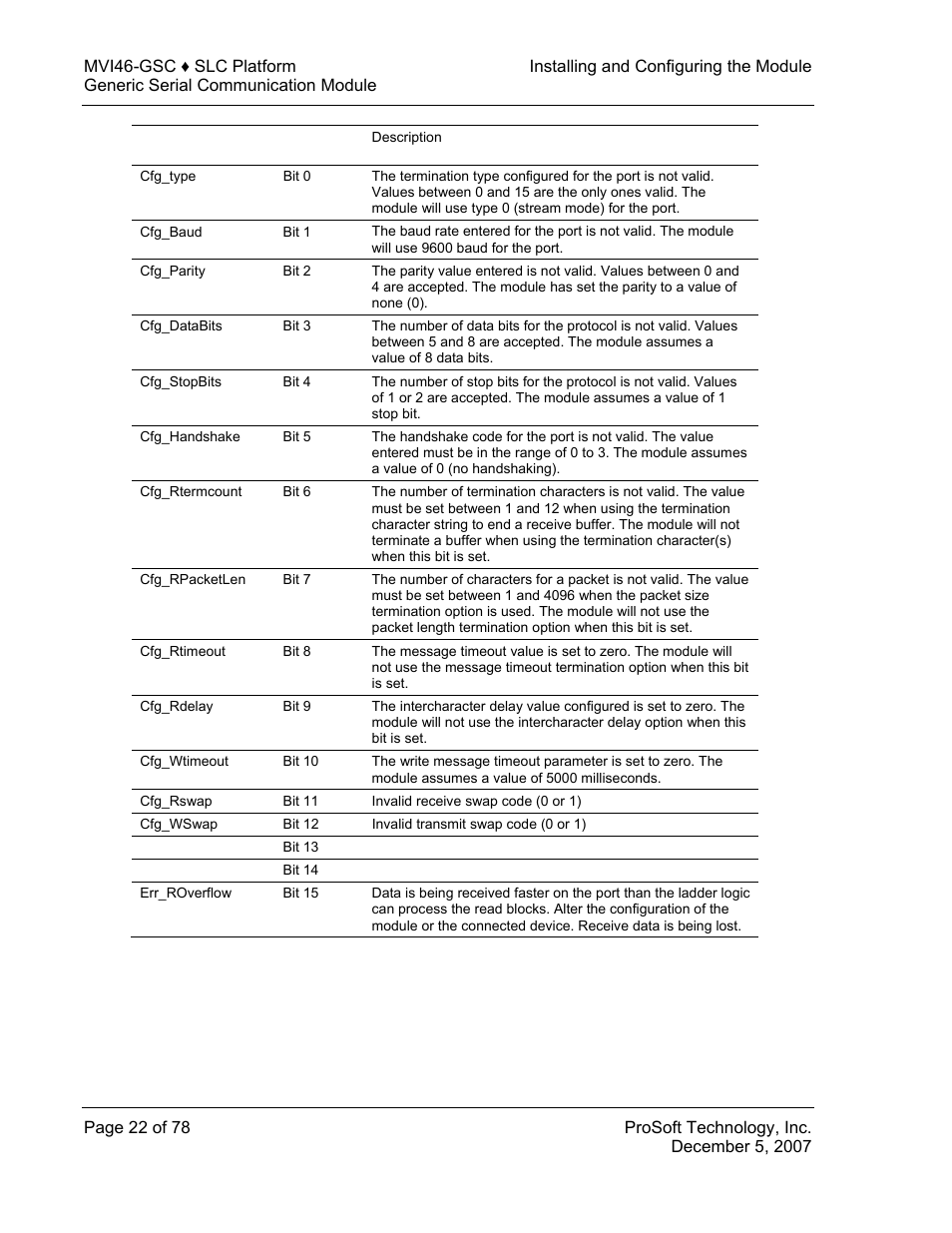 ProSoft Technology MVI46-GSC User Manual | Page 22 / 78