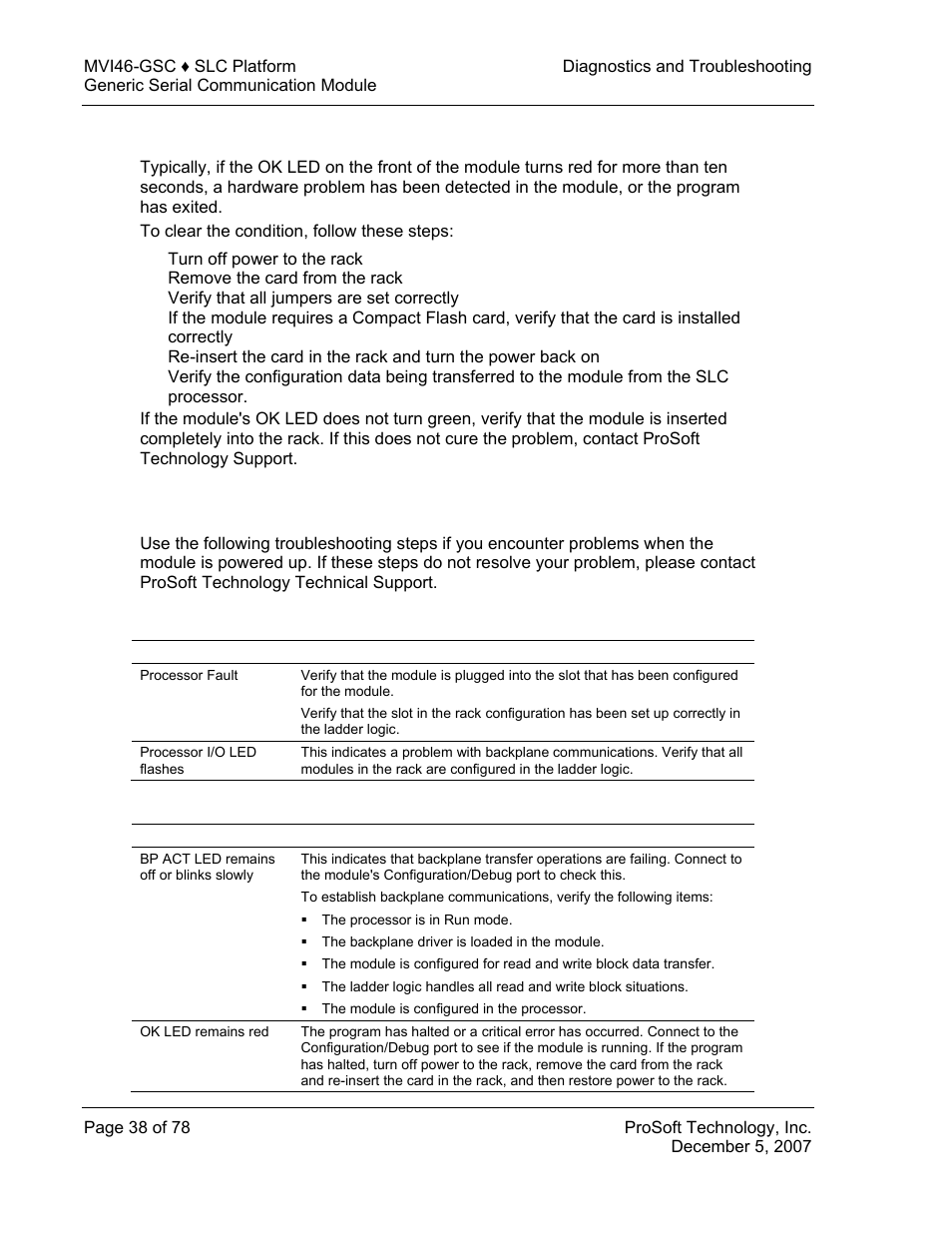 Clearing a fault condition, Troubleshooting | ProSoft Technology MVI46-GSC User Manual | Page 38 / 78
