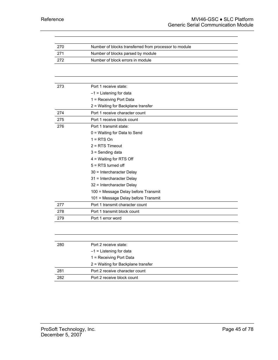 ProSoft Technology MVI46-GSC User Manual | Page 45 / 78