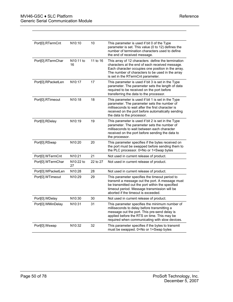 ProSoft Technology MVI46-GSC User Manual | Page 50 / 78