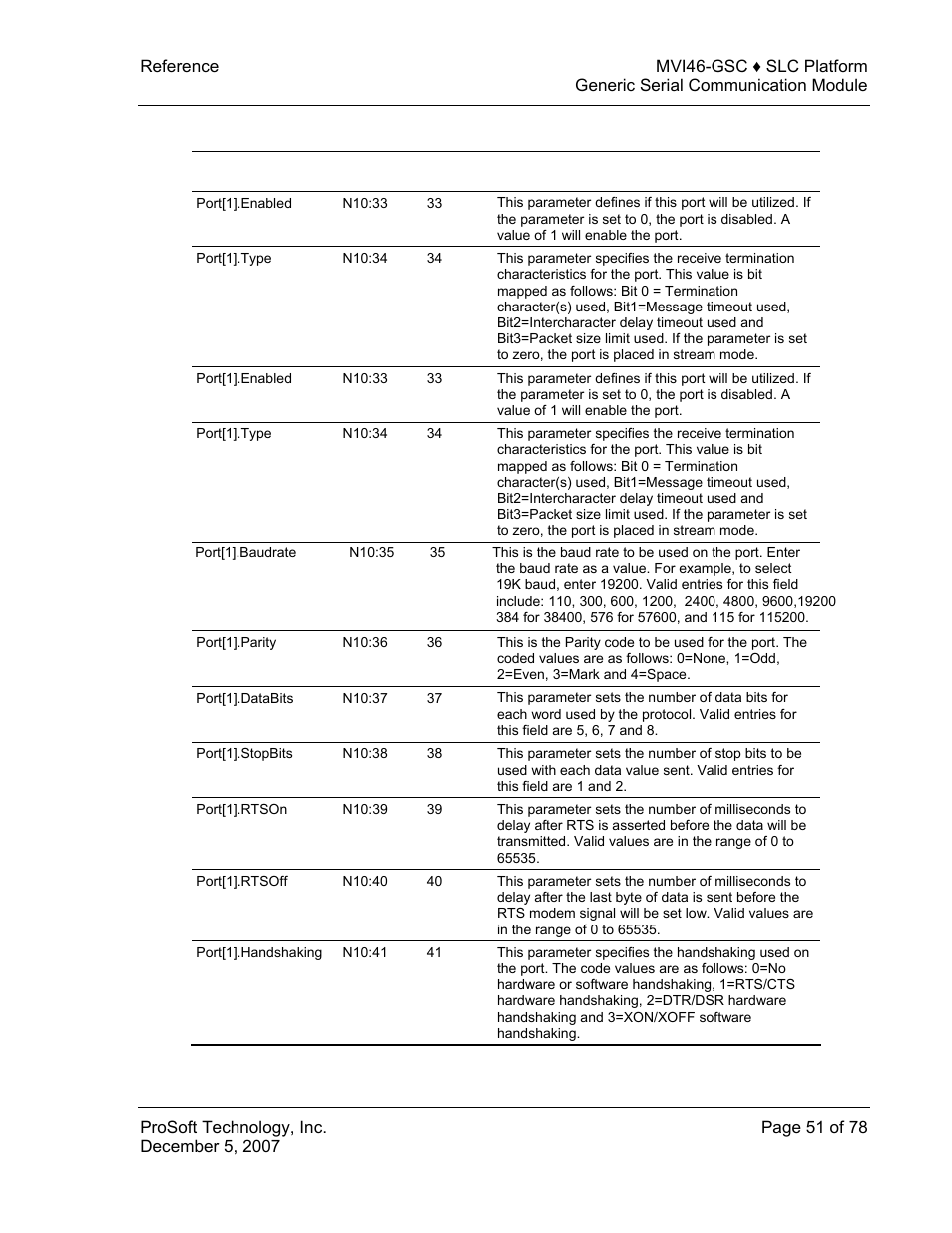 ProSoft Technology MVI46-GSC User Manual | Page 51 / 78