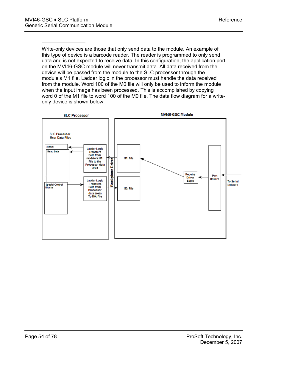 Write-only devices | ProSoft Technology MVI46-GSC User Manual | Page 54 / 78
