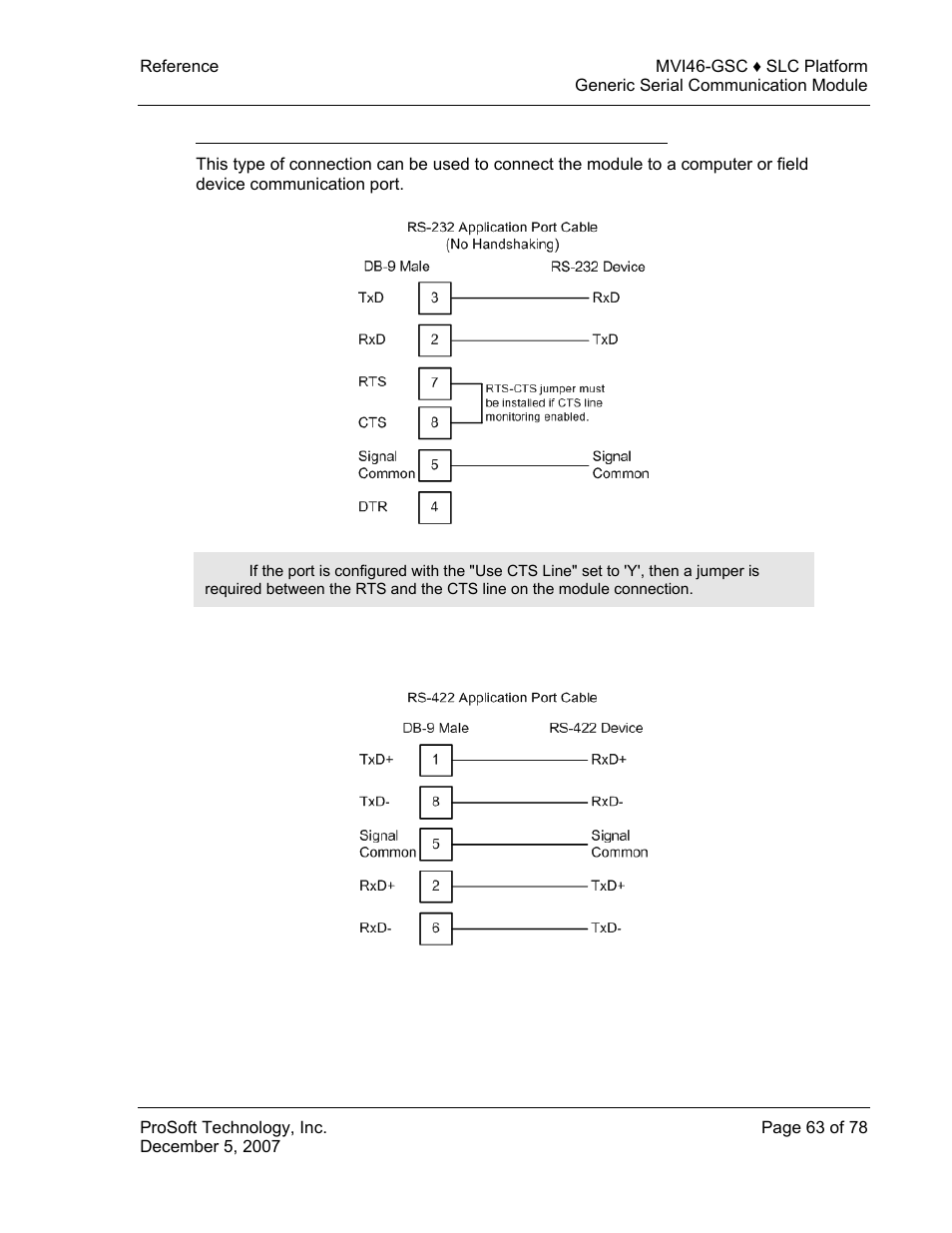 Rs-422 | ProSoft Technology MVI46-GSC User Manual | Page 63 / 78